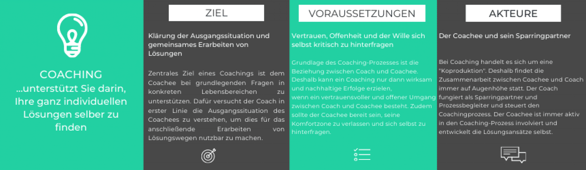 Was Bedeutet Coach Auf Deutsch Was bedeutet Coaching überhaupt? Die Definition