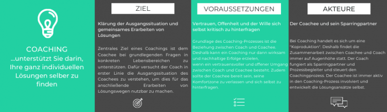Was Bedeutet Coach Auf Deutsch